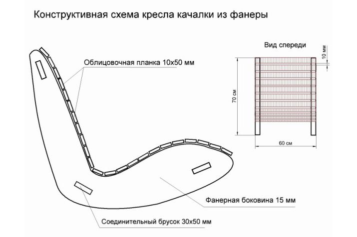 Качалка из фанеры своими руками чертежи Схема кресла качалки из фанеры