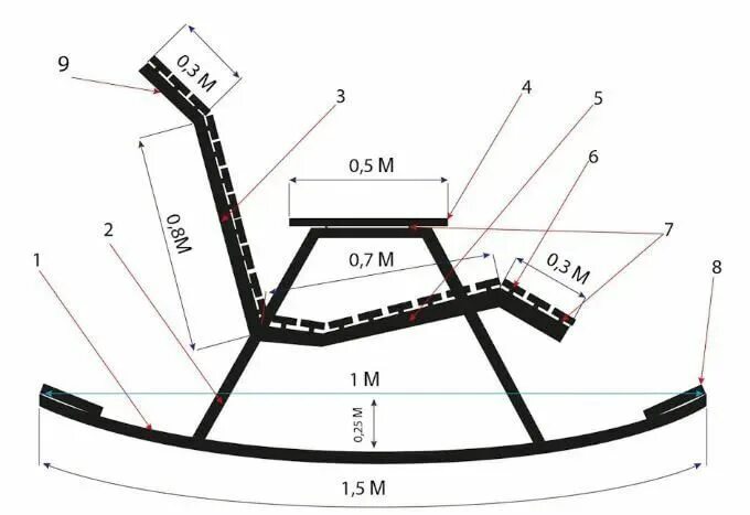 Качалка с чертежами своими руками кресло качалка своими руками из дерева фото чертежи и ход работы: 2 тыс изображе