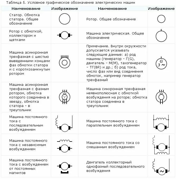 Качество электрических схем Условные обозначения в электрических схемах ГОСТ Words, Word search puzzle, Inbo