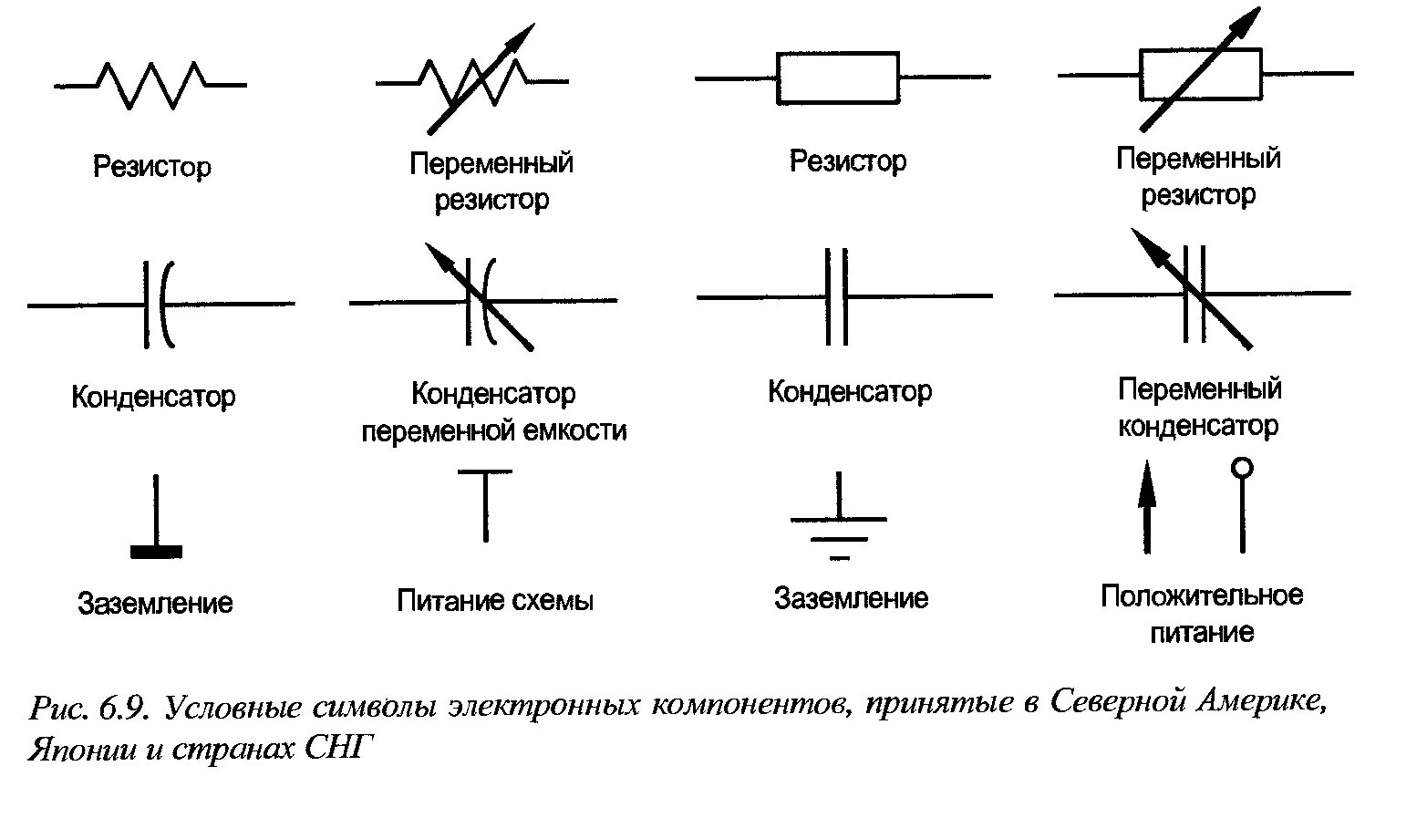 Качество электрических схем ИОС - КЧГУ имени У.Д. Алиева: Все курсы