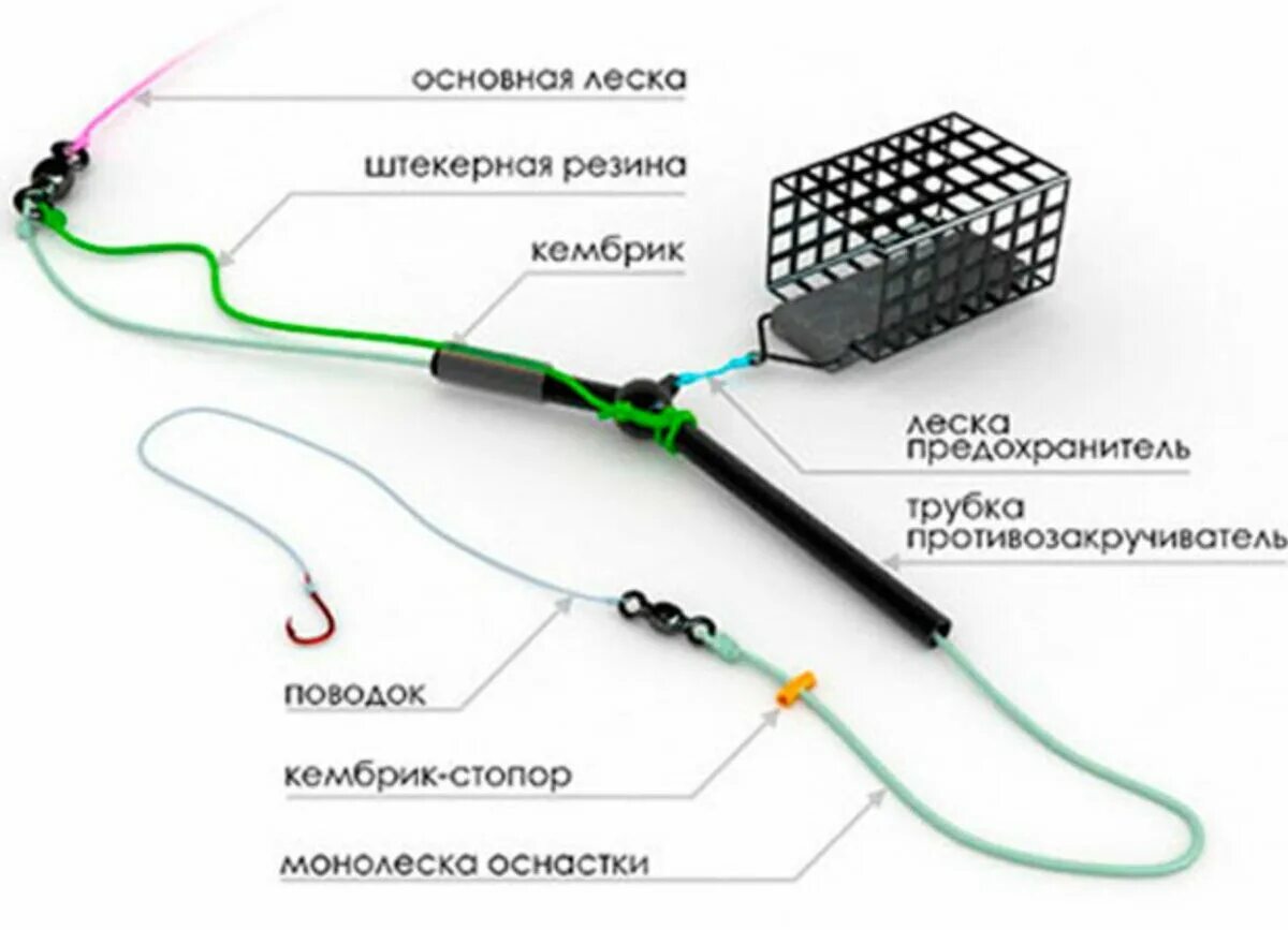 Качество оснастки Рыбалка на фидер: можно ли поймать больше рыбы за меньшее время? Ловись, рыбка, 