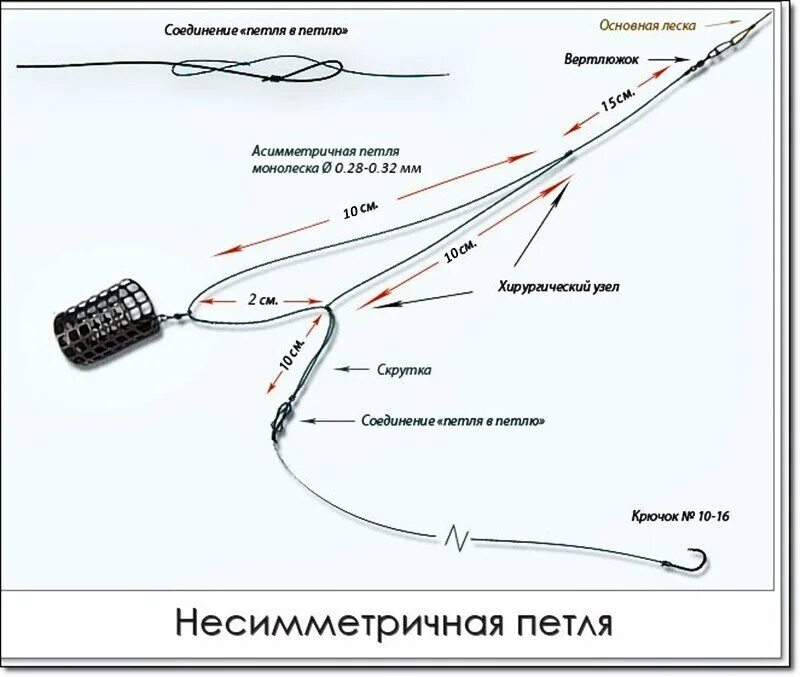 Качество оснастки Чувствительный и надежный монтаж для ловли леща и другой рыбы на фидер Рыболовны