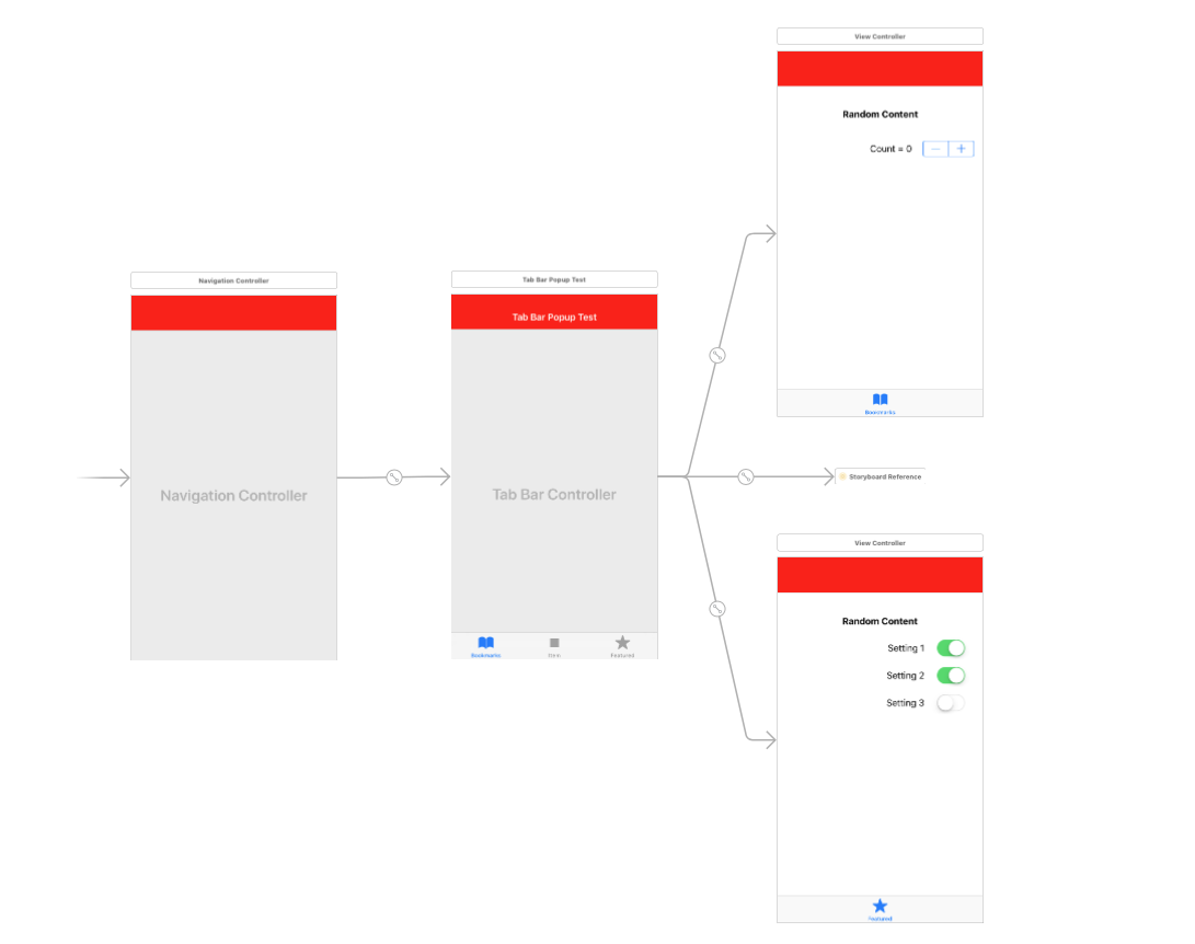 Качество оснастки ios - How to PopUp or Modally Present View Controller from Tab Bar Controller? -