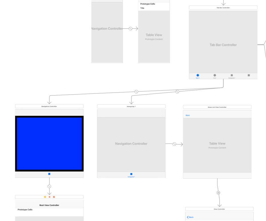 Качество оснастки ios - Hide Tab Bar item and use its view controller - Stack Overflow