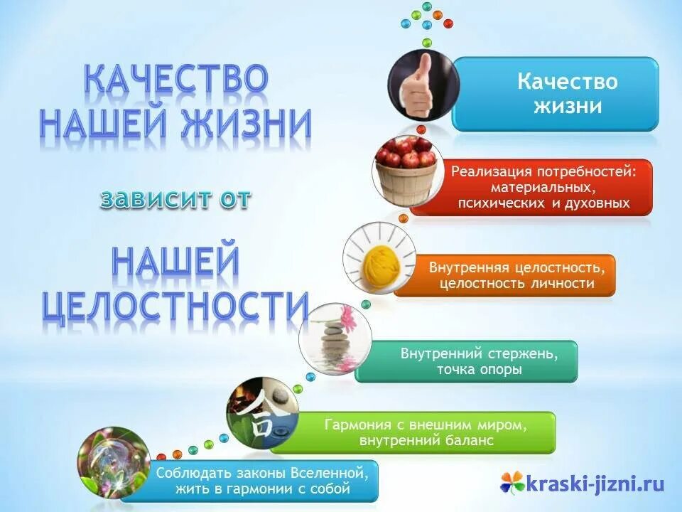 Качество жизни фото КАЧЕСТВО НАШЕЙ ЖИЗНИ ОТ ЗДОРОВЬЯ ДО КРАСОТЫ Дзен