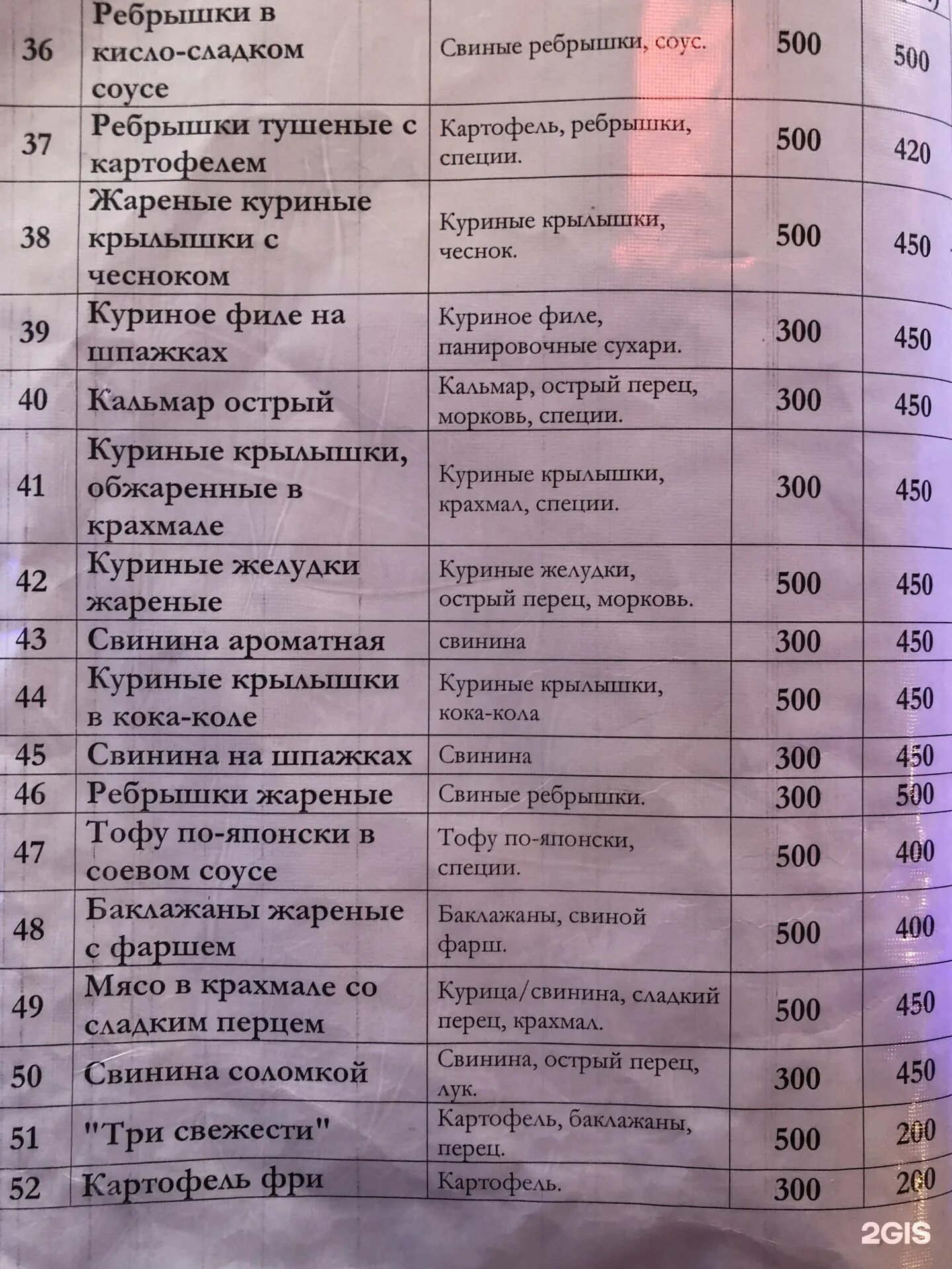 Кафе омега благовещенск меню и цены фото Омега благовещенск - блог Санатории Кавказа