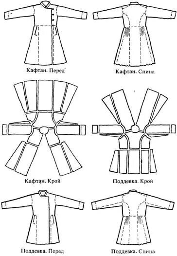 Кафтан мужской в русском стиле выкройка Pattern of Russian male coat II. Узоры для одежды, Выкройка кафтана, Узоры пальт