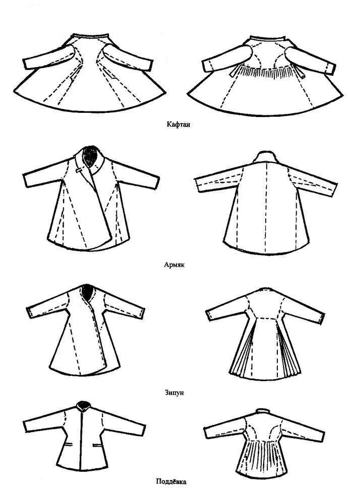 Кафтан мужской в русском стиле выкройка Российский Сервис Онлайн-Дневников Выкройки, Кафтан, Этнические наряды