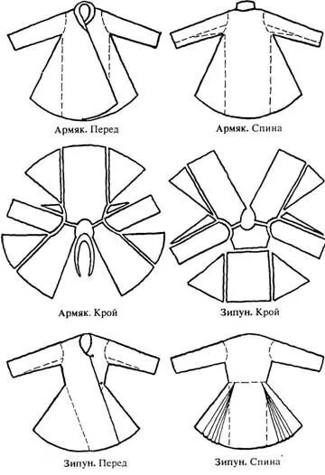 Кафтан мужской в русском стиле выкройка История русской материальной культуры(8) Выкройки, Швейные идеи, Шитье