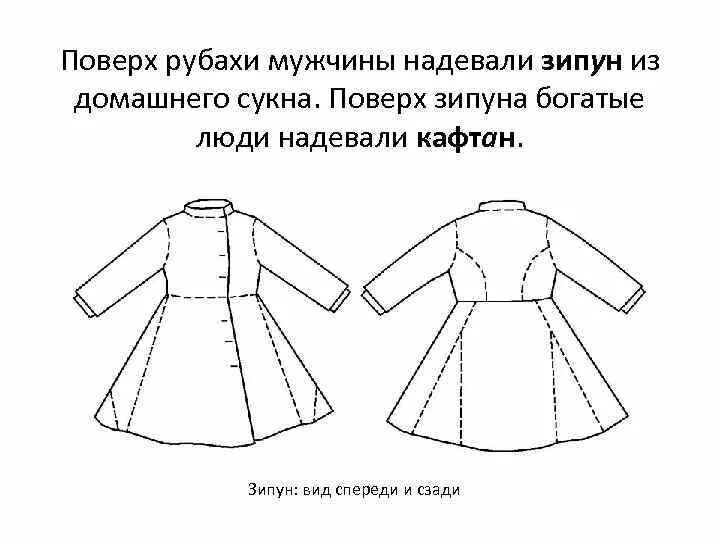 Кафтан мужской в русском стиле выкройка Русский костюм выкройка: найдено 88 изображений