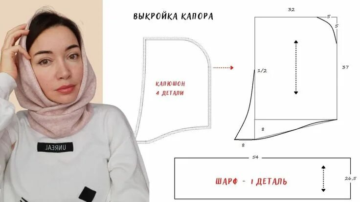 Капюшон с манишкой выкройка сшить своими руками Простой мастер класс капор женский выкройка сразу на ткани Выкройки, Женская вык