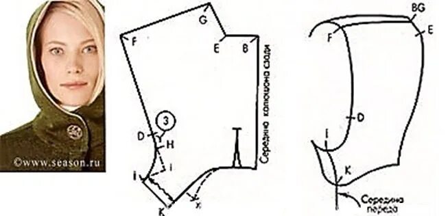 Капюшон с манишкой выкройка сшить своими руками Выкройка капюшона по Лин Жак Капюшон "анорак" строят на основе классического кап