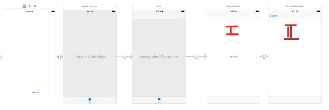 Кара эро фото swift - Properly manage nav bar and tab bar - Stack Overflow