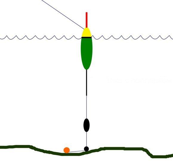 Карась оснастка поплавок Про точную огрузку поплавков Точнейшая огрузка поплавка. Что может быть важнее п