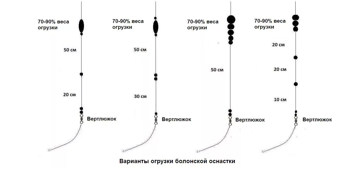 Карась оснастка поплавок Болонская удочка. Самая универсальная поплавочная снасть - Уловистое место