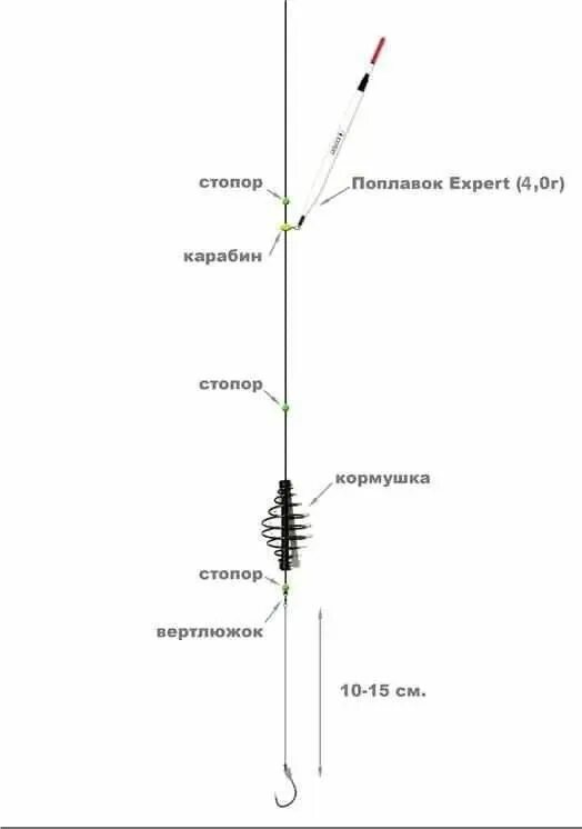 Карась оснастка поплавок Ловля крупного карася ранней весной на фидер, донку и поплавочную удочку Рыбалка