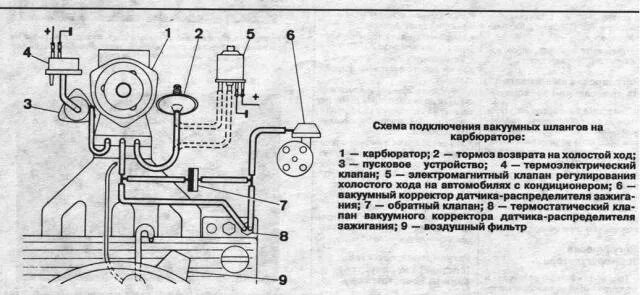 Карбюратор универсальный 1 8 подключение шланчиков Полезная информация о Stromberg 175 СD. Заметка № 1 - Mercedes-Benz 190 (W201), 