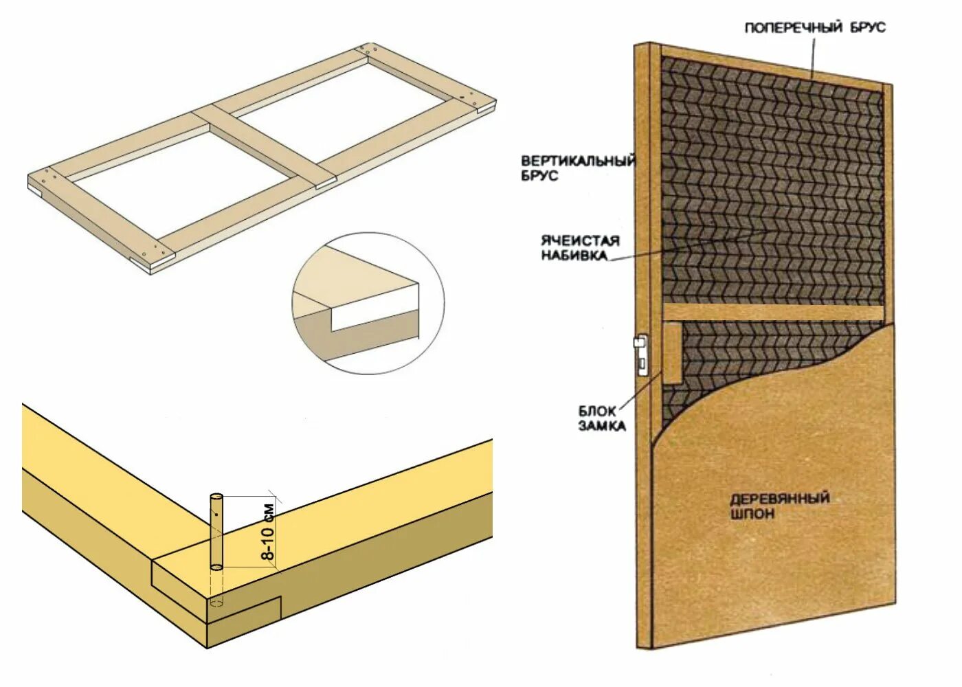 Каркас двери фото Как сделать дверь в бане своими руками - пошаговая инструкция с фото, чертежами 