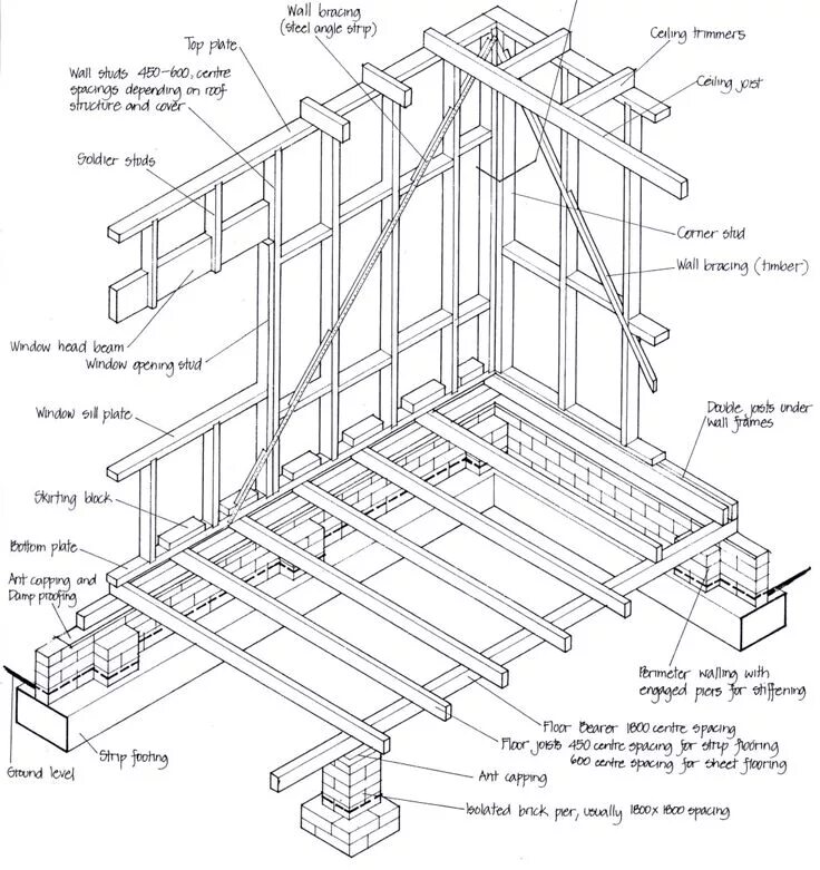 Каркасный дом схемы чертежи Residential structures: the basics Framing construction, Wood frame construction