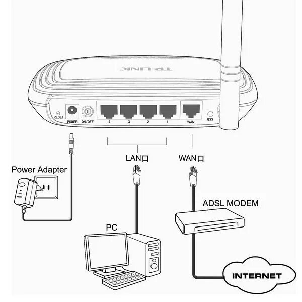 Карманный роутер как подключить Aerial.net :: 150Mbps 2.4GHz b/g/n AP Router 1x1 SiSo