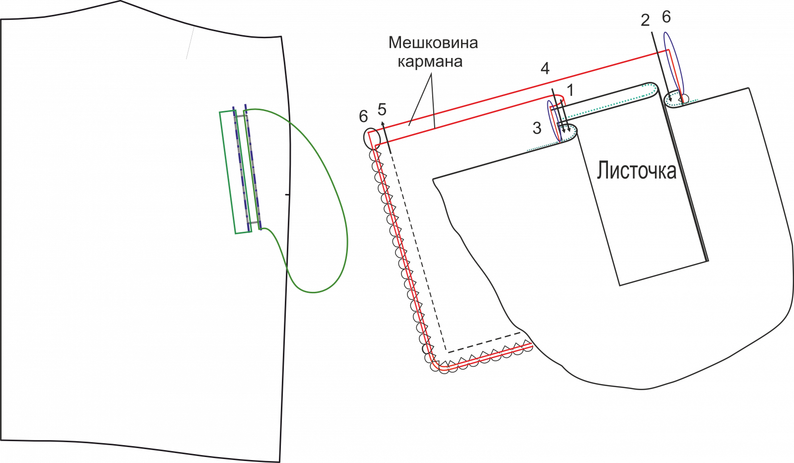 Карманы выкройка скачать Выкройки-Легко.рф: стильная одежда своими руками Шить просто - Выкройки-Легко.рф