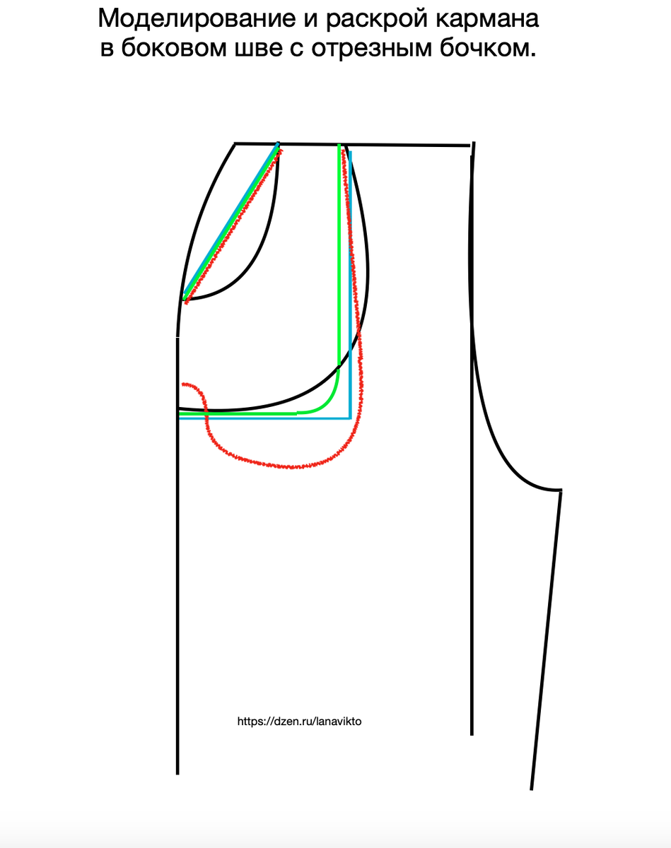 Карманы выкройка скачать Боковой карман с отрезным бочком на спортивных брюках, как смоделировать на выкр