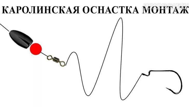 Каролинская оснастка Каролинская оснастка: монтаж и секреты ловли