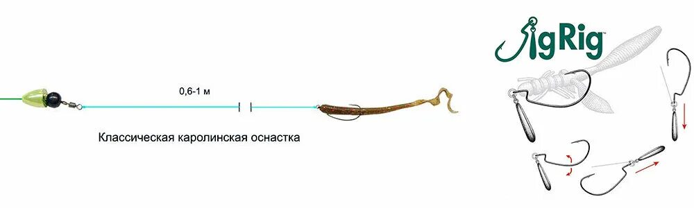 Каролинская оснастка Посленерестовый жор хищника. Со спиннингом весной Навигатор Рыболова и Охотника 