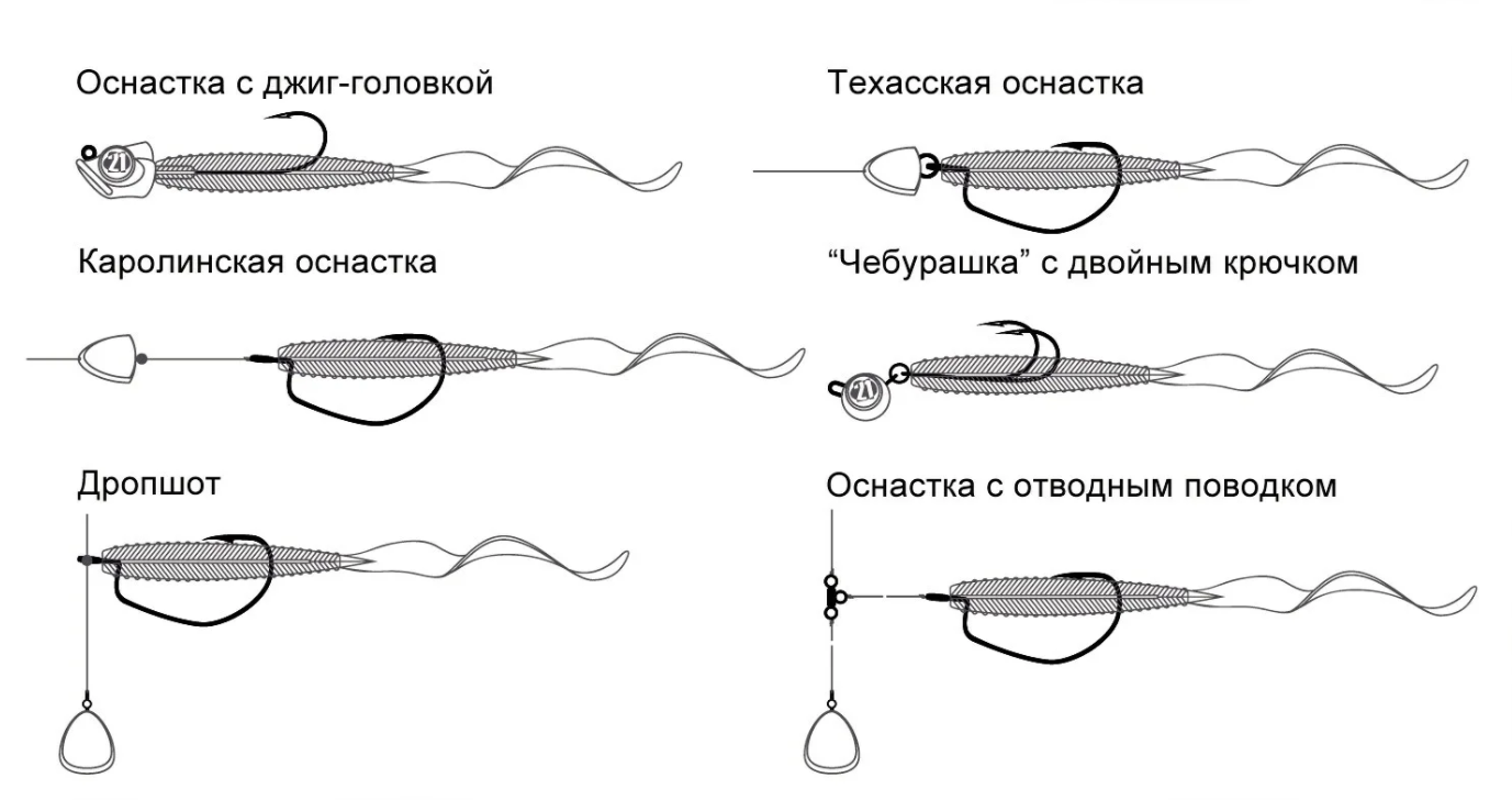 Каролинская оснастка Оснастка отводного поводка для ловли окуня