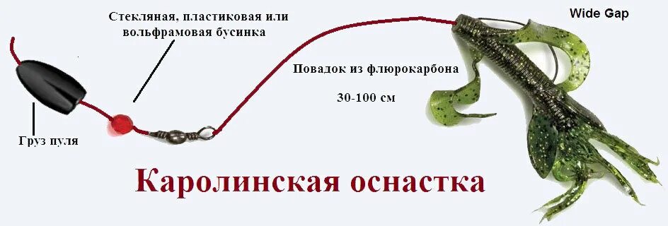 Каролинская оснастка С каролинской оснасткой на трофейного хищника