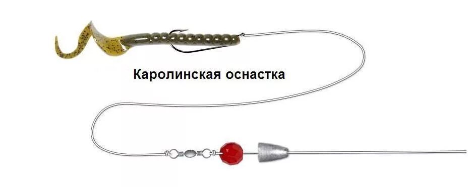 Каролинская оснастка Каролинская оснастка. Проста в монтаже, универсальна и уловиста - Уловистое мест
