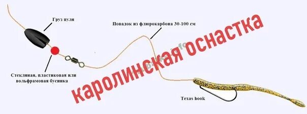 Каролинская оснастка Спиннинг: Каролинская оснастка. ✅ Простота и эффективность каролинской оснастки 