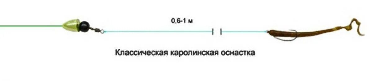 Каролинская оснастка Каролинская оснастка для спиннинга - монтаж, особенности ловли, монтаж для рыбал