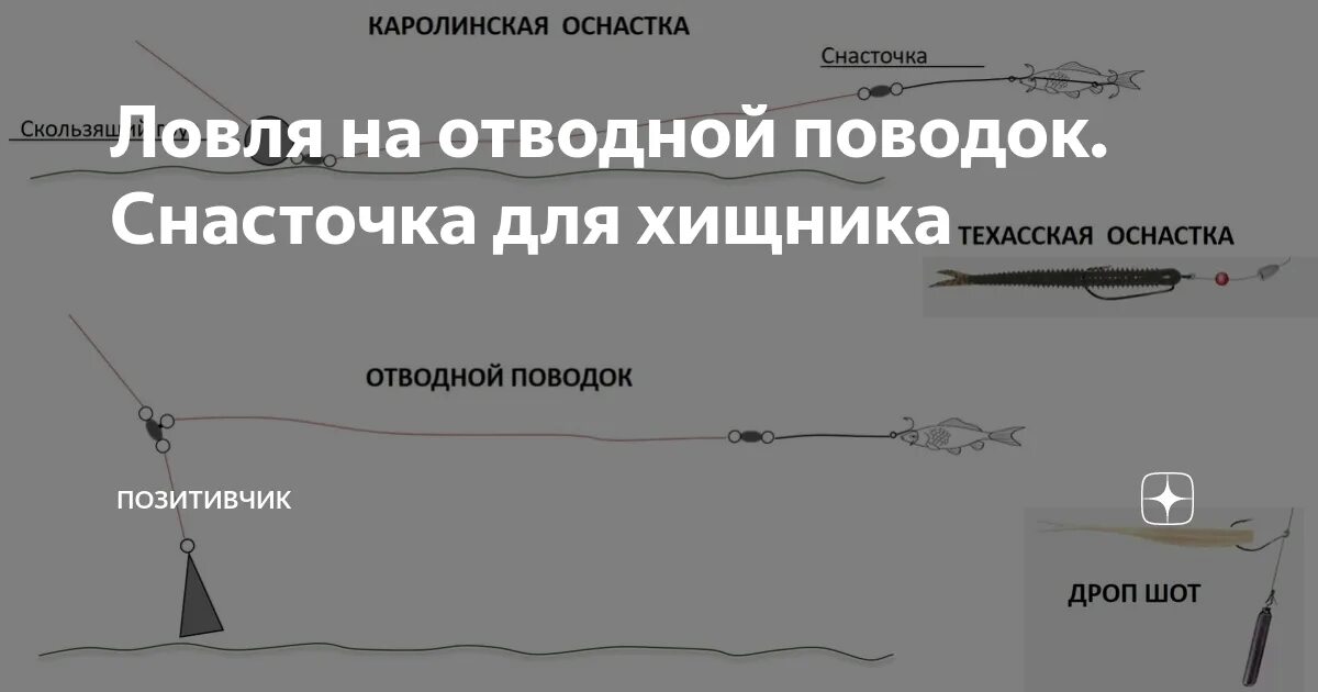 Каролинская оснастка Монтаж оснастки спиннинга