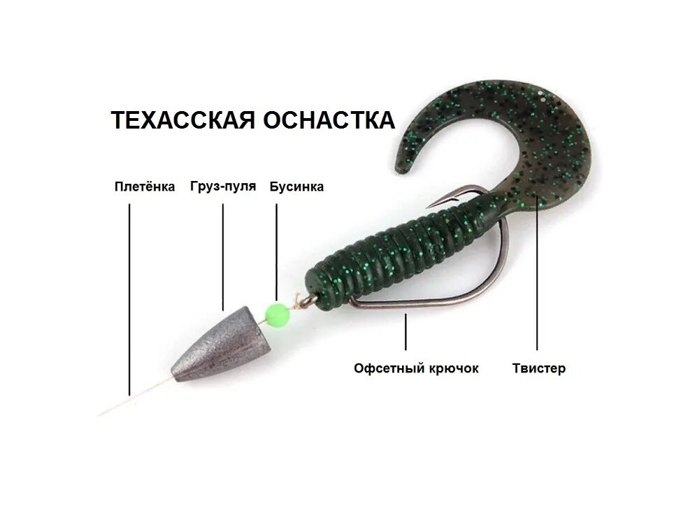 Каролинская оснастка Техасская оснастка. Монтаж и применение - Уловистое место