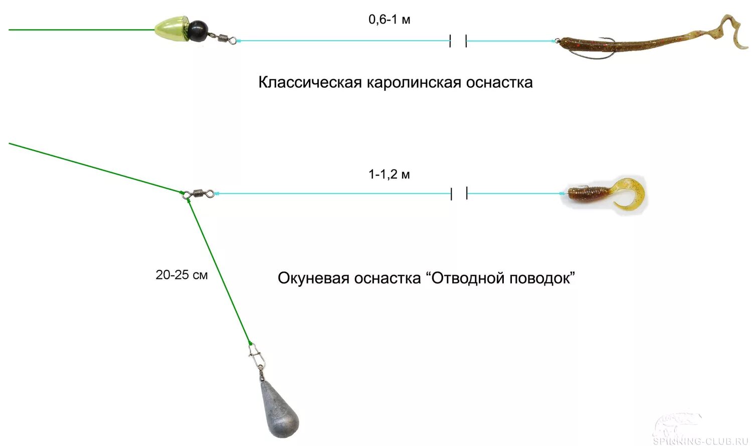 Каролинская оснастка монтаж Рыбалка на спиннинг Спиннинг Клаб - советы для начинающих рыбаков