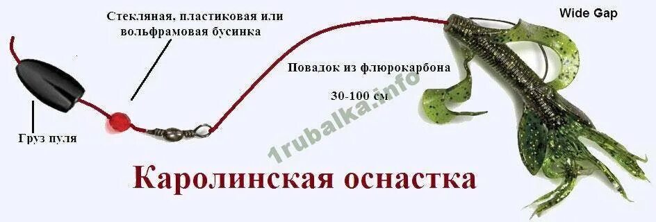 Каролинская оснастка монтаж Каролинская оснастка (как не перетирать плетенку пулей?) (прекрасно подходит для