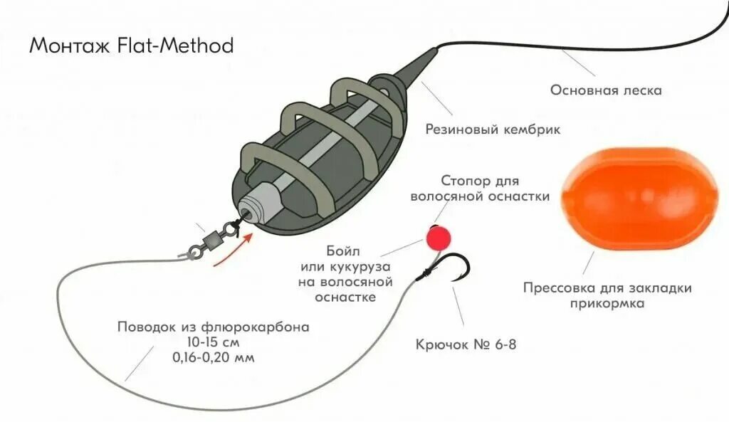 Карп рыбалка оснастка Кормушка Orange Carp Arc Flat + вертлюг № 4, в упаковке 1шт, 30грамм - купить в 