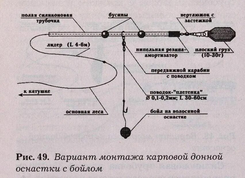 Карп рыбалка оснастка Ловля воблы: техника ловли, обзор снастей, наживки и прикормки