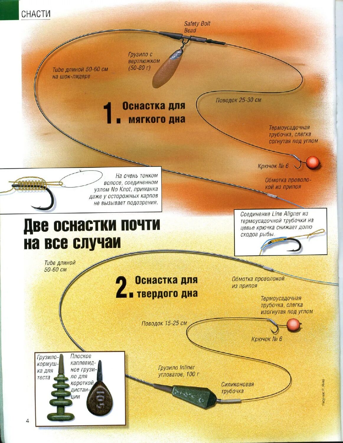 Карп рыбалка оснастка Снасти на карпа своими руками с рисунком