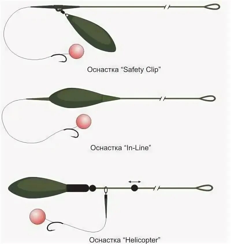Карповая рыбалка оснастка Советы для рыболова, Рыболовные снасти, Ловля карпа