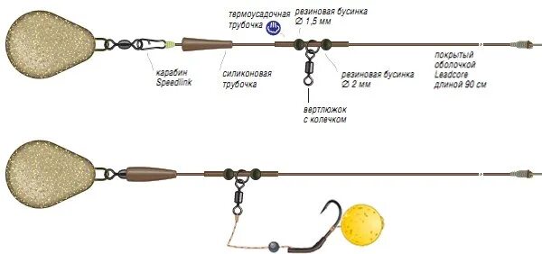 Карповая рыбалка оснастка оснастка вертолет и два узла. Фотография из альбома Основной альбом - 22 из 22 В