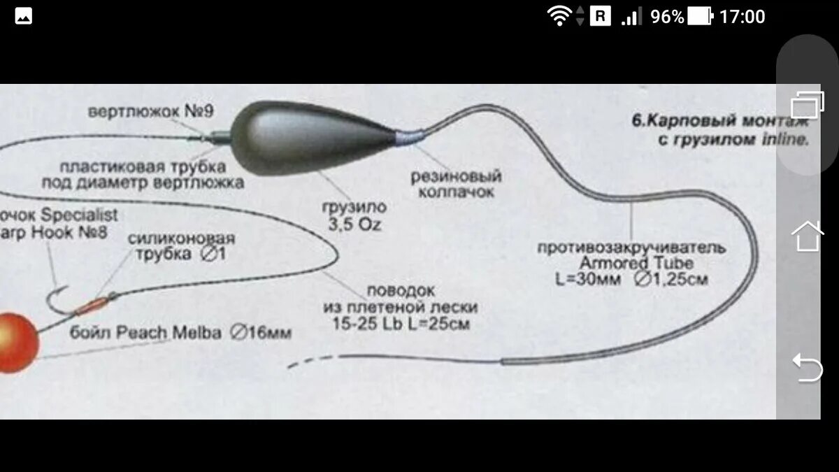 Карповые монтажи и оснастки для ловли Оснастка на карпа из простых оснастка IN-LINE Фото заметки из моей жизни в Крым 
