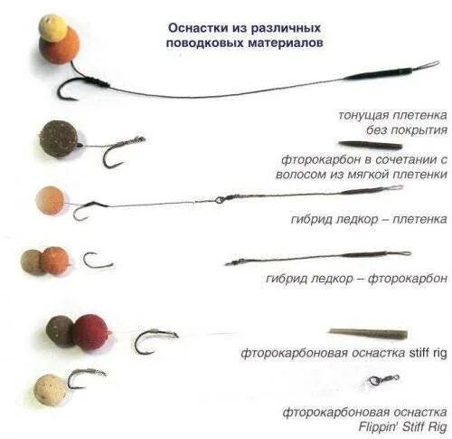 Карповый поводок волосяная оснастка Волосяная оснастка на карпа своими руками: инструкция