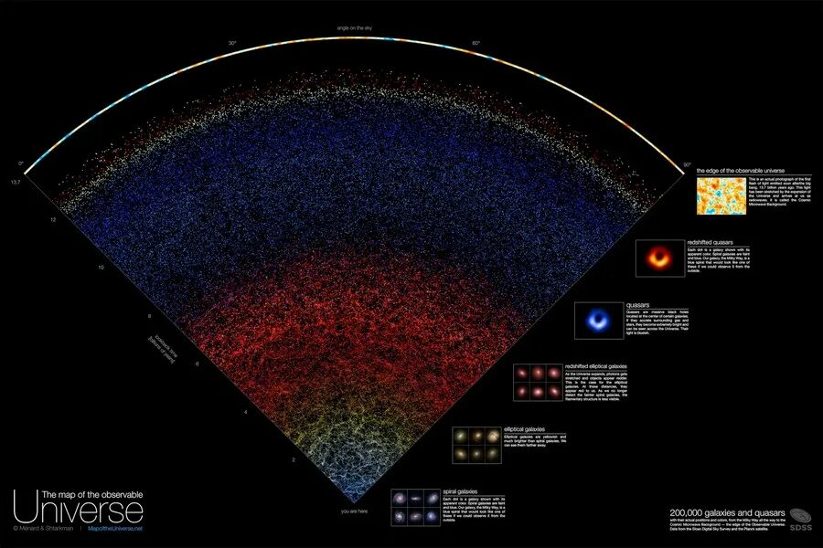 Карта космоса фото Астрономы создали интерактивную карту Вселенной для любителей / Habr