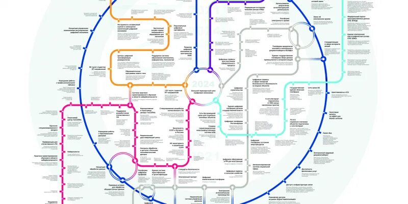 Карта метро москвы 2024 фото Новости - Страница 8 - ГКУ ЛО ОЭП