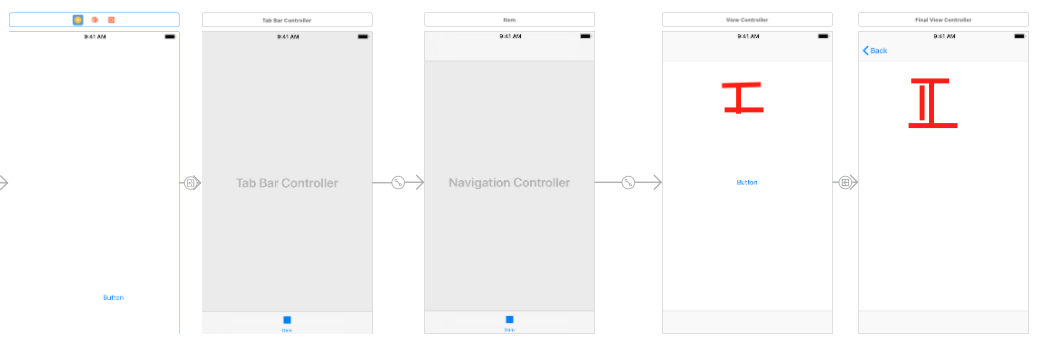 Карта оснастки swift - Properly manage nav bar and tab bar - Stack Overflow