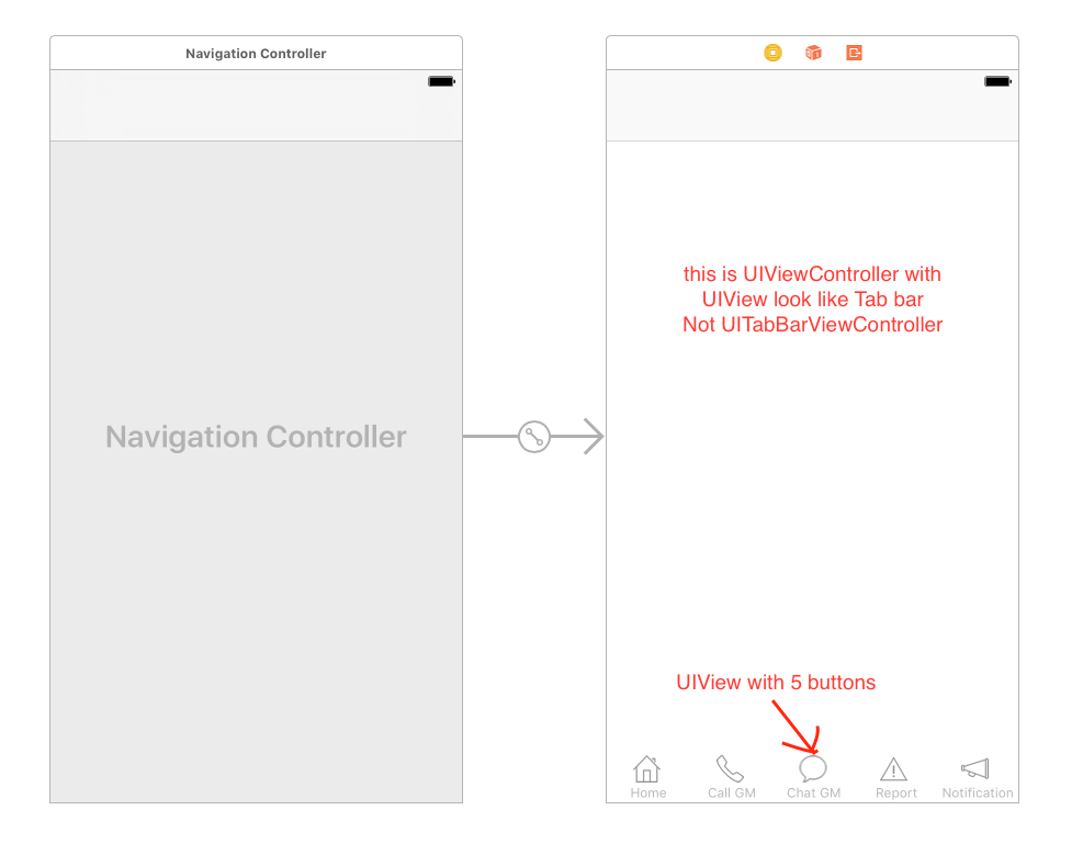 Карта оснастки ios - Custom tab bar doesn't show navigation bar - Stack Overflow