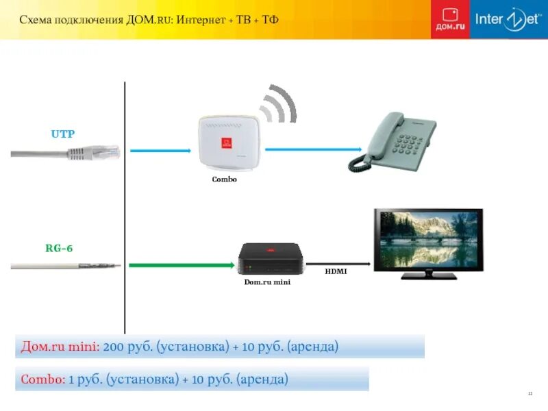 Карта подключения дом ру Кабельное телевидение без интернета фото - DelaDom.ru