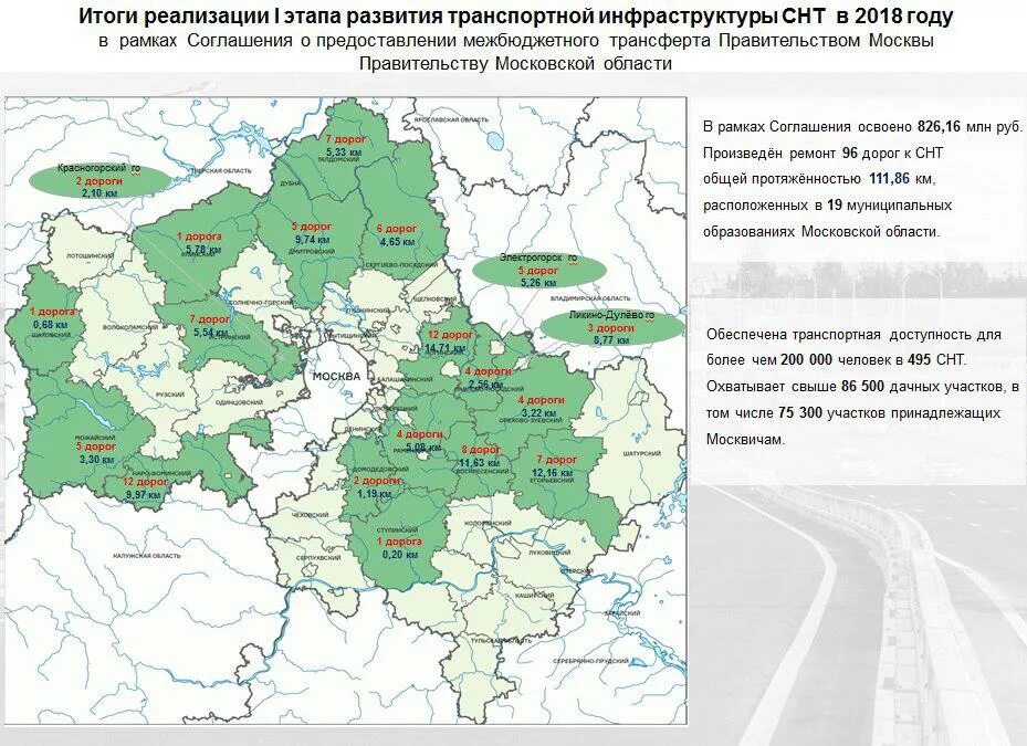 Карта подключения газа в московской области Карта газификации тверской области